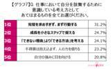「働く女性の半数以上が感じる“キャリアの見えない壁”約6割がジャケットを「挑戦を支えるツール」と認識」の画像8