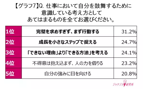 「働く女性の半数以上が感じる“キャリアの見えない壁”約6割がジャケットを「挑戦を支えるツール」と認識」の画像