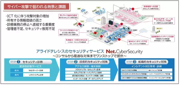 「第42回医療情報学連合大会  参加のお知らせ」の画像