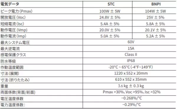 「最速60分の緊急充電に対応「Jackery ポータブル電源 1000 New」が7/10（水）より新発売！発売を記念して7月10日（水）～17日（水）まで45%OFF」の画像