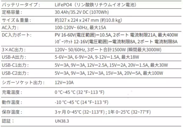 「最速60分の緊急充電に対応「Jackery ポータブル電源 1000 New」が7/10（水）より新発売！発売を記念して7月10日（水）～17日（水）まで45%OFF」の画像