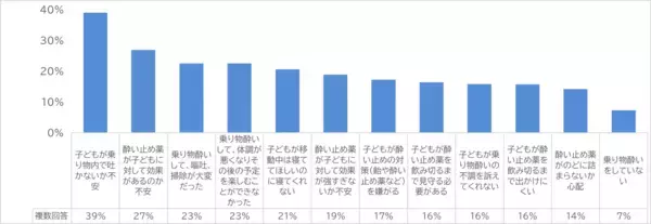 スマホ世代の子どもが陥りがちな乗り物酔い親が気付かない“静かなサイン”とは？