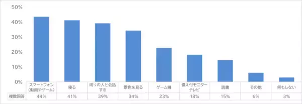 「スマホ世代の子どもが陥りがちな乗り物酔い親が気付かない“静かなサイン”とは？」の画像