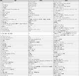 「DAM 2025年秋アニメ主題歌カラオケランキングTOP50発表　TVアニメ『クレヨンしんちゃん』新主題歌　FRUITS ZIPPER「はちゃめちゃわちゃライフ！」が1位」の画像2