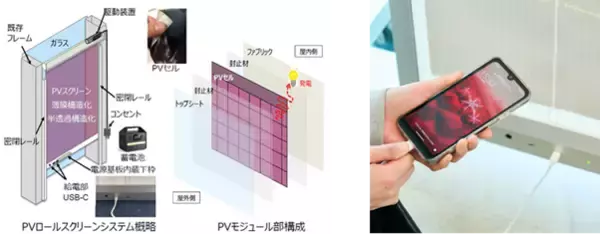 「LIXILの「PVロールスクリーンシステム」が令和7年度新エネ大賞にて「新エネルギー財団会長賞」を受賞」の画像