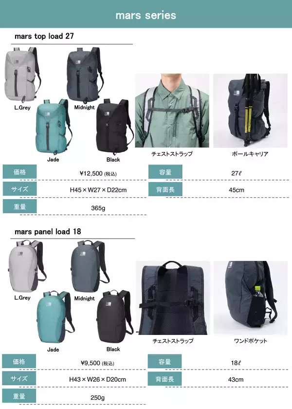 「【KARRIMOR】旅行・アウトドアの“サブバッグ需要”に応えるパッカブルシリーズ「mars」を発売」の画像