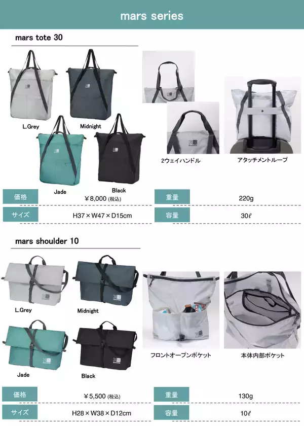 「【KARRIMOR】旅行・アウトドアの“サブバッグ需要”に応えるパッカブルシリーズ「mars」を発売」の画像