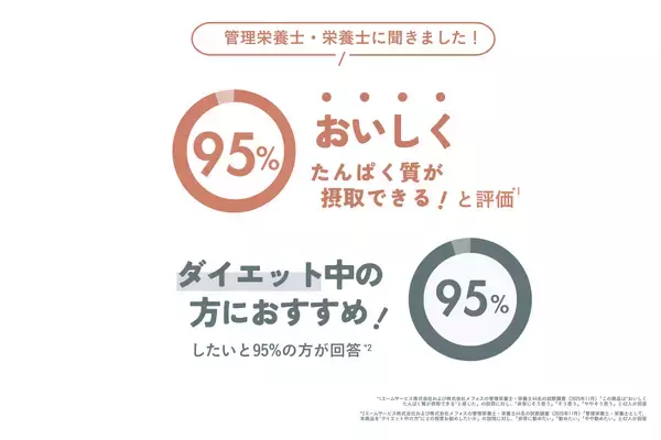 「【Cycle.me 新商品】管理栄養士・栄養士の95%が「おいしくたんぱく質がとれる」と評価(*1)した本格スープが、12月23日（火）先行販売開始」の画像