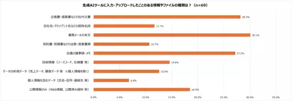 「【実態調査】生成AI利用者の約5人に1人が「シャドーAI」リスク」の画像