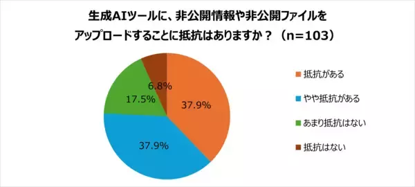 「【実態調査】生成AI利用者の約5人に1人が「シャドーAI」リスク」の画像