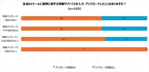 「【実態調査】生成AI利用者の約5人に1人が「シャドーAI」リスク」の画像