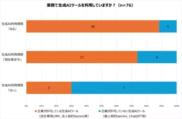 「【実態調査】生成AI利用者の約5人に1人が「シャドーAI」リスク」の画像