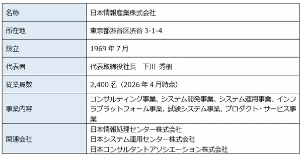 「【オリックス】OQCIファンド、第1号案件として「日本情報産業」へ投資」の画像