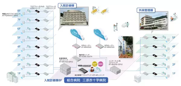 「【導入事例】三原赤十字病院が院内ネットワークを全面刷新。障害時の原因切り分け・復旧対応の負担を軽減し、少人数でも安心・安定の運用を実現」の画像