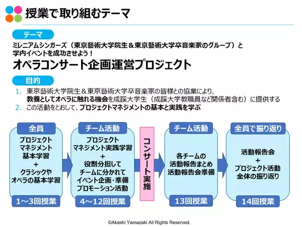 成蹊大学オペラコンサートプロジェクト　学生が企画運営　～成蹊大学　経営学部プロジェクト・マネジメント～