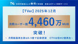 「【TVer】2025年12月の月間ユーザー数　過去最高の4,460万MUBを記録」の画像1