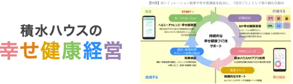 積水ハウス、従業員のウェルビーイング向上のため「幸せ健康経営」を推進