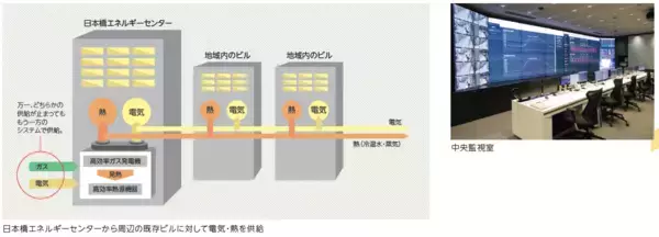 「三井不動産の「経年優化」の街づくりと地域防災への取り組み」の画像