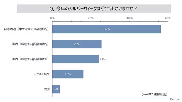「2024年シルバーウィークの過ごし方についての意識調査」の画像