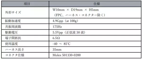 「小型ハプティックリアクター『Uタイプ』発売」の画像