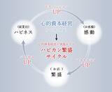 「トリドールHDが推進する「心的資本経営」、店舗での新制度が始動　丸亀製麺「ハピカンキャプテン」の認定式を開催」の画像2