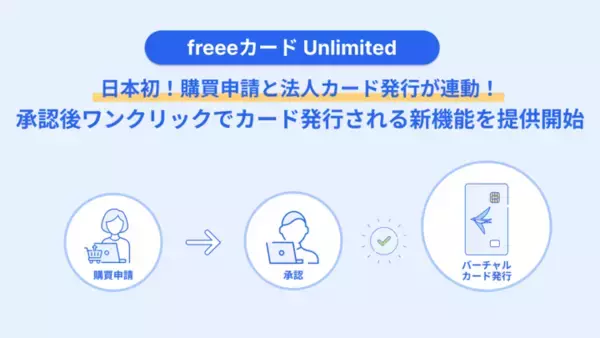 freeeカード Unlimited、「購買申請連携機能」提供開始　申請承認と連動した「使い捨てカード発行」で高額立替の解消とガバナンスを強化