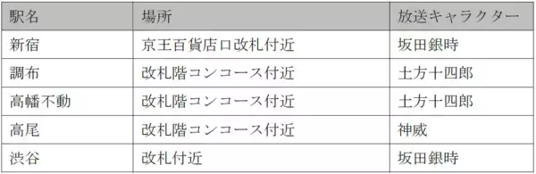 「『新劇場版 銀魂 -吉原大炎上-』の公開を記念した京王沿線コラボ企画「『銀魂』春のぶらり旅～どうせ暇だろ、コノヤロー。～」の一環として各種コラボレーション企画を実施します！」の画像
