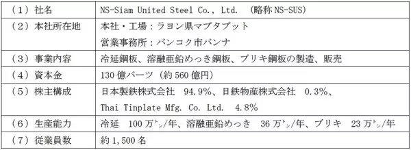 「日本製鉄　タイNS-SUSがタイ総理大臣産業賞を受賞」の画像
