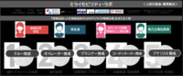 国土交通省「交通空白」解消パイロット・プロジェクト実証事業『ミライモビリティ・ラボ』における地域交通クルー（ドライバー）向け大臣認定講習実施について