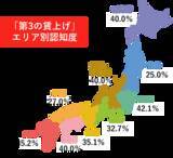 「「#第3の賃上げ 北海道アクション」始動　“福利厚生”による賃上げを、企業のスタンダードに！　物価高から企業と従業員を守り抜く！実質手取りアップと生活向上を」の画像3