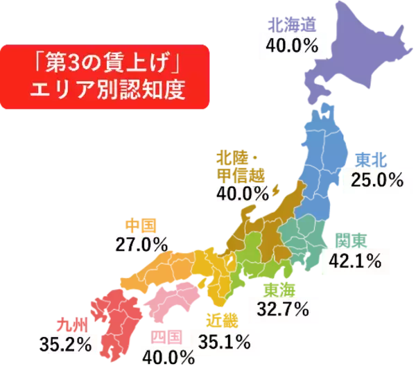 「「#第3の賃上げ 北海道アクション」始動　“福利厚生”による賃上げを、企業のスタンダードに！　物価高から企業と従業員を守り抜く！実質手取りアップと生活向上を」の画像