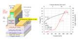 「【名城大学】AlGaN系UV-B半導体レーザー高効率化の鍵を解明― 内部光損失を最小化する新たな設計指針で世界最高レベルの電力・光エネルギー変換効率5.5％を達成 ―Applied Physics Lettersの注目論文にも選定」の画像1