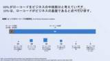 「Mendix、ローコードソフトウェア活用状況の国際調査結果を発表～限定的な緊急時対策から、コロナ禍を経てコアテクノロジーへと進化したことが明らかに～」の画像2