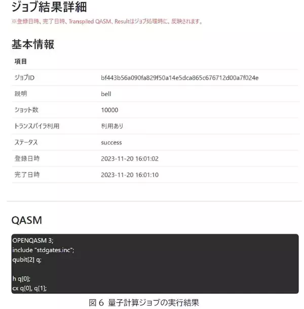 「超伝導量子コンピュータ国産３号機のクラウドサービスを大阪大学が運用開始～国産部品やソフトウェアの検証・改善環境を構築し日本の量子コンピュータ開発を加速～」の画像