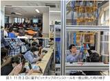 「超伝導量子コンピュータ国産３号機のクラウドサービスを大阪大学が運用開始～国産部品やソフトウェアの検証・改善環境を構築し日本の量子コンピュータ開発を加速～」の画像9