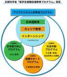 「神戸経済同友会、流通科学大学と連携し、外国人留学生との交流会を開催 ― 留学生のキャリア支援と外国人人材活躍推進を目的に ―」の画像1