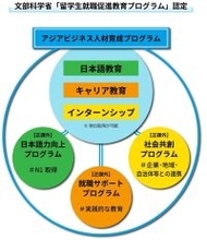 神戸経済同友会、流通科学大学と連携し、外国人留学生との交流会を開催 ― 留学生のキャリア支援と外国人人材活躍推進を目的に ―