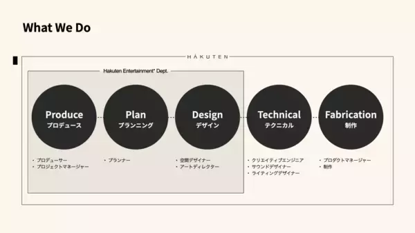 「博展、IP・エンタメ領域に特化した専門チームを始動。」の画像
