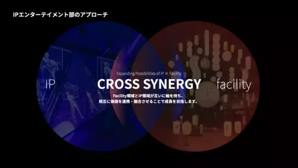 「博展、IP・エンタメ領域に特化した専門チームを始動。」の画像