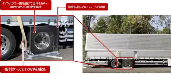 業界初となるタイヤ・路面摩耗粉じんのトラック・バス用実車捕集法を開発