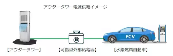 【ダイキン】ダイキンは京都大学と祇園祭において屋外クールスポットによる暑熱対策とCO2排出量削減を検証