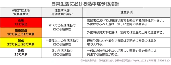 「【ダイキン】ダイキンは京都大学と祇園祭において屋外クールスポットによる暑熱対策とCO2排出量削減を検証」の画像