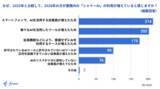 「freee、「シャドーAI」の急速な普及に伴い情シス担当者を対象とした「シャドーAI」と「シャドーIT」の比較に関する調査結果を公開」の画像3