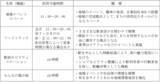 「八丁畷ビール祭2026」の画像11