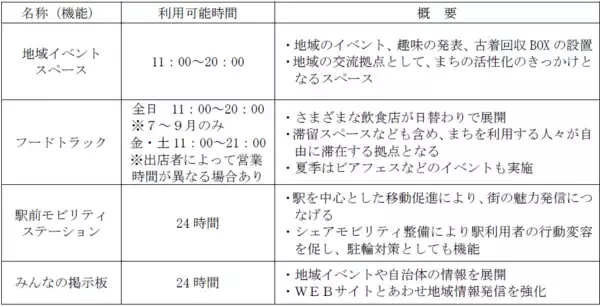 「八丁畷ビール祭2026」の画像