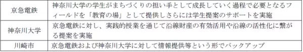 「八丁畷ビール祭2026」の画像