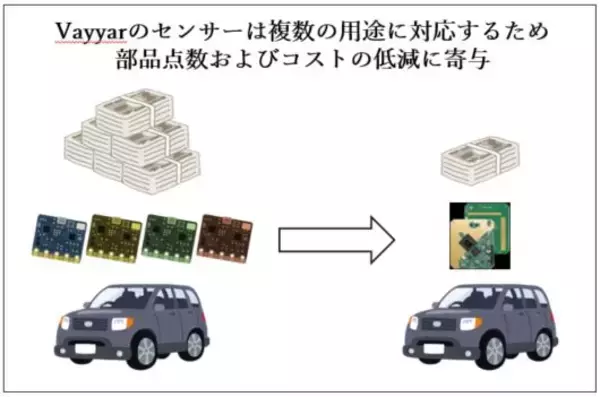 「自動車用イメージングレーダー選定におけるベストプラクティスを紹介！幅広い用途に対応し、コスト削減に寄与」の画像