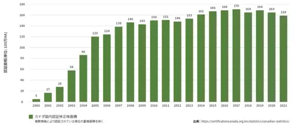 「世界をリードする第三者認証で持続可能性と合法性が認められたカナダ産木質ペレット」の画像