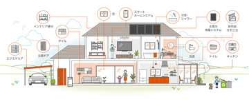 【LIXIL名張工場】DXへの挑戦：RFID×AGF連携によるスマート倉庫管理システムの独自構築ー「リクシルをつくる人」Vol.12ー