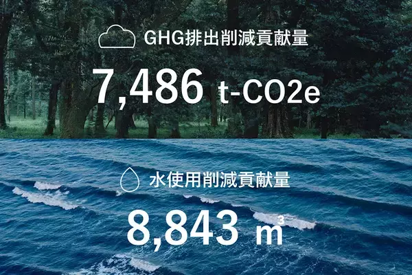 バリュエンス、ブランドリセールの環境価値を可視化「Resale Impact」の算定方法を更新、2025年度実績も開示